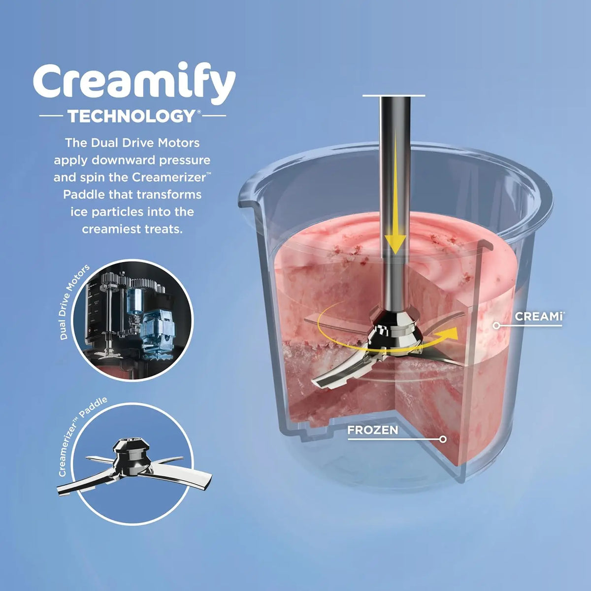 Dreamy Dessert Maker– Automatic Ice Cream, Sorbet & Frozen Treat Machine